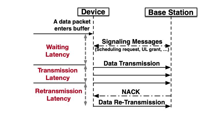 _images/uplink_procedure.png